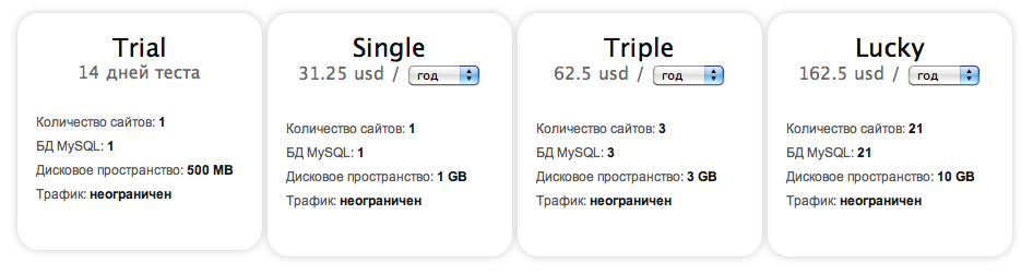 prices