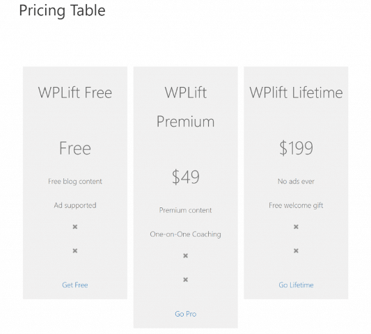 плагіни для таблиць цін WordPress