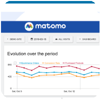 Огляд Matomo Analytics для WordPress: безкоштовна альтернатива Google Analytics
