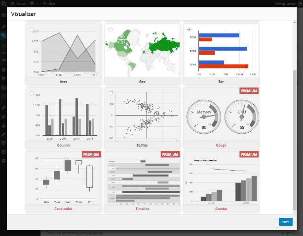 Плагін Visualizer – менеджер таблиць та діаграм для WordPress