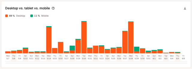 wordpress analytics dispersion