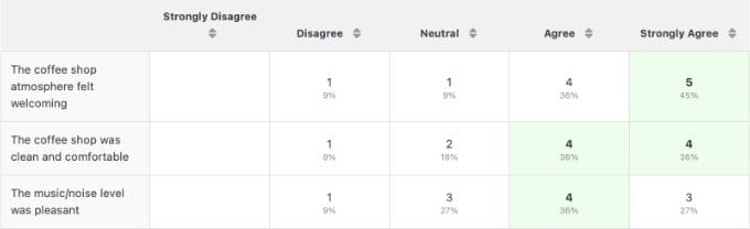 wpforms survey results