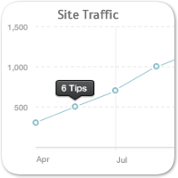 6 подсказок для увеличения трафика вашего WordPress сайта