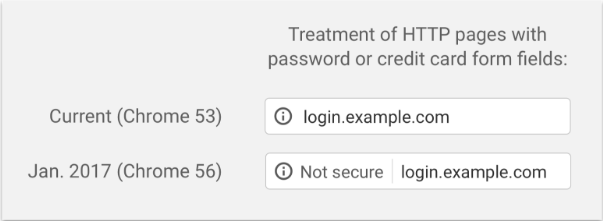 SSL сертификат — необходимый элемент для безопасности WordPress сайта