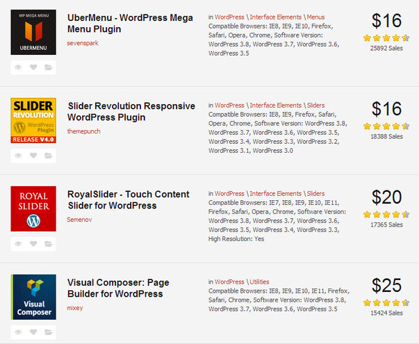 Найвідоміші бренди зі світу WordPress: Частина 1