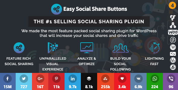 Easy Social Share Buttons 4.0 — новая версия лучшего плагина для кнопок соцсетей