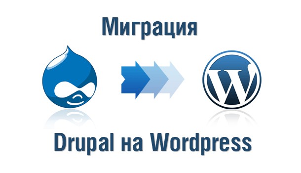 Нюанси при міграції з Drupal на WordPress