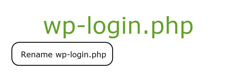 Php rename. Php rename
