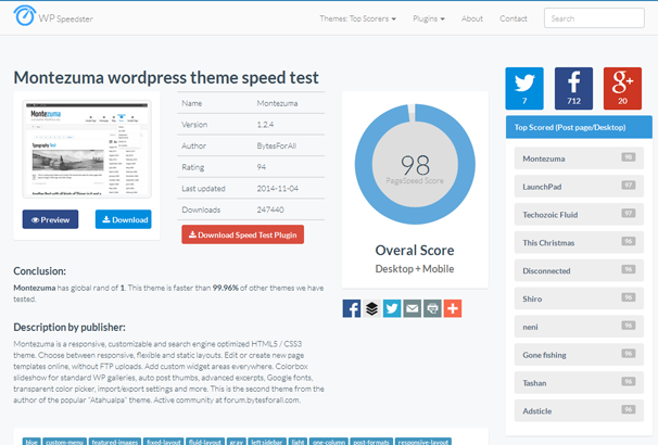 Перевіряємо швидкість завантаження тем WordPress за допомогою WP Speedster