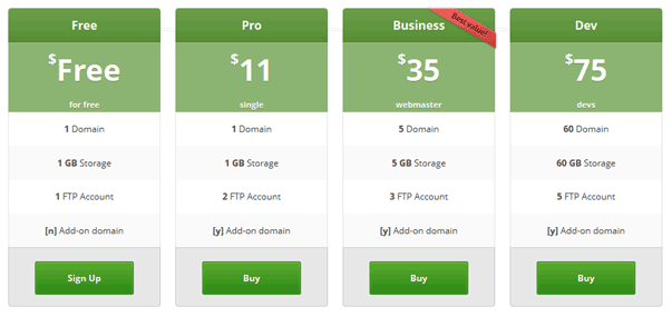 Як додати таблицю порівняння цін та послуг з адаптивною версткою на WordPress-сайті