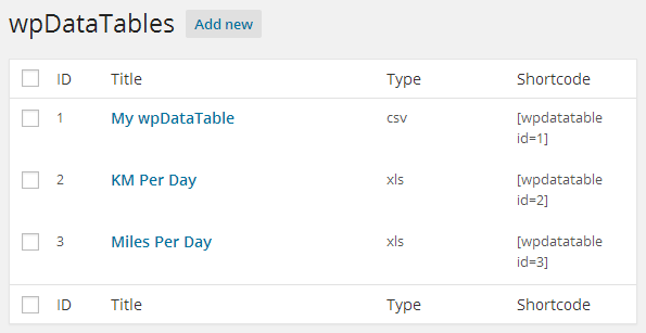 wpDataTables: Создаем адаптивные таблицы и диаграммы из разных источников данных