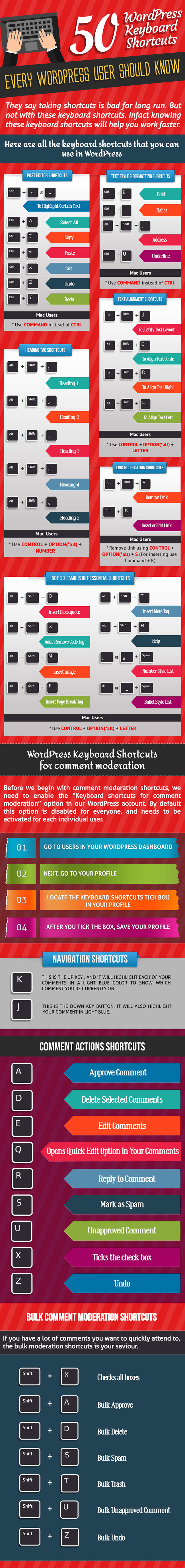 50 горячих клавиш, которые должен знать каждый пользователь WordPress